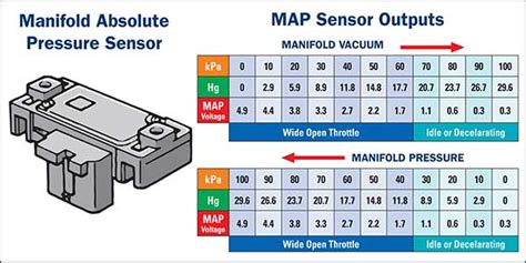 Map Sensor Operation