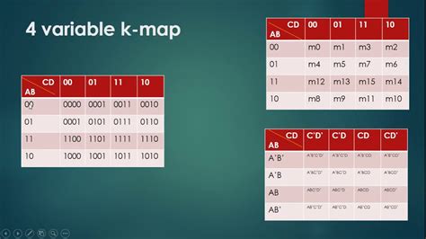 map simplification in computer architecture