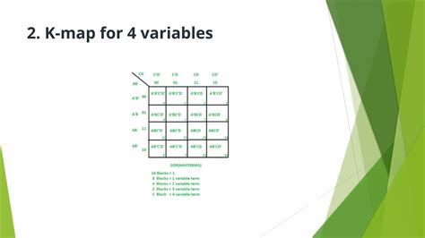 map simplification in computer architecture in hindi