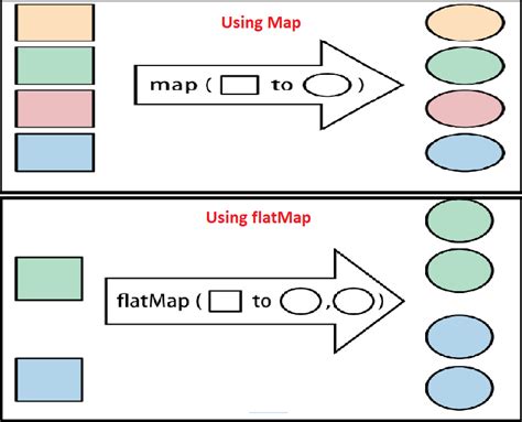 map vs flatmap java 8