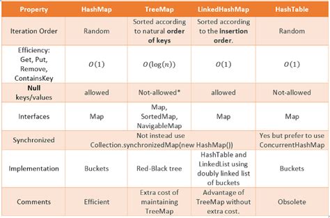 Map Vs Hashmap Java: What&#039;s The Difference?