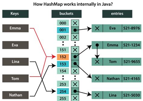 Map Vs Set In Java: What&#039;s The Difference?