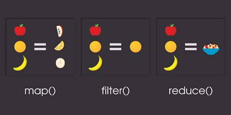 Javascript map, reduce and filter Web Learning Blog