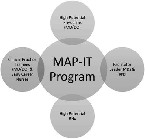ITILV3Diagram_Tx.jpg (6038×4294) Business process management