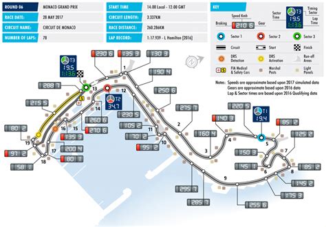Map Of Monaco F1 Circuit