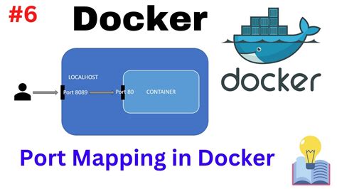 How Docker can help you create images from scratch Brij kishore