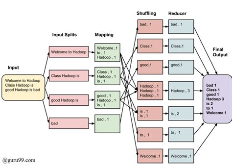 Big Data Buzz Words What is MapReduce Day 7 of 21 SQL Authority