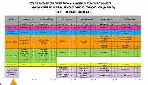 Resumen y Comienzos de la Nueva Escuela Mexicana 2022-2023 🥇 GobMX.org