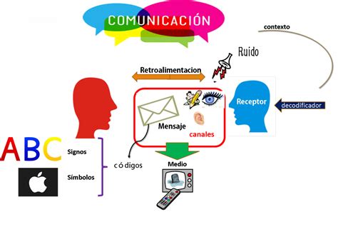 El Fisgón ¿Que es comunicación? ¿Para qué la comunicación? ¿Por