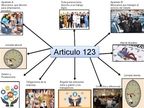 Mapa Mental Artículo 123 Docsity