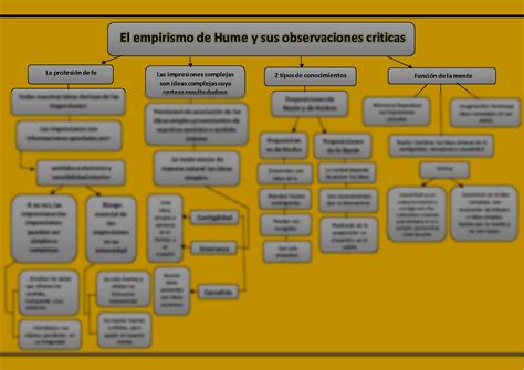 Hume esquema Filosofía, Filosofia historia, Filosofía occidental