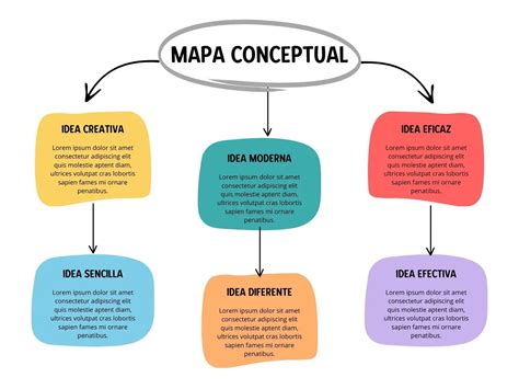 estrategias de aprendizaje Mapas conceptuales