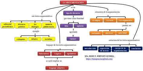 Expresión Oral Corrección Mapa Conceptual del Argumento