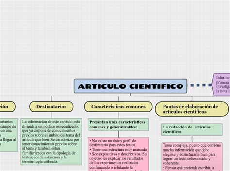 Calaméo Mapa Conceptual Articulo Cientifico 1