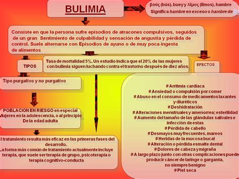 Trastornos Alimenticios Mapa Conceptual de la Bulimia
