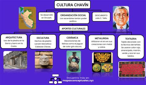 🥇【 CULTURA CHAVÍN 】Arquitectura, Dioses y Resumen