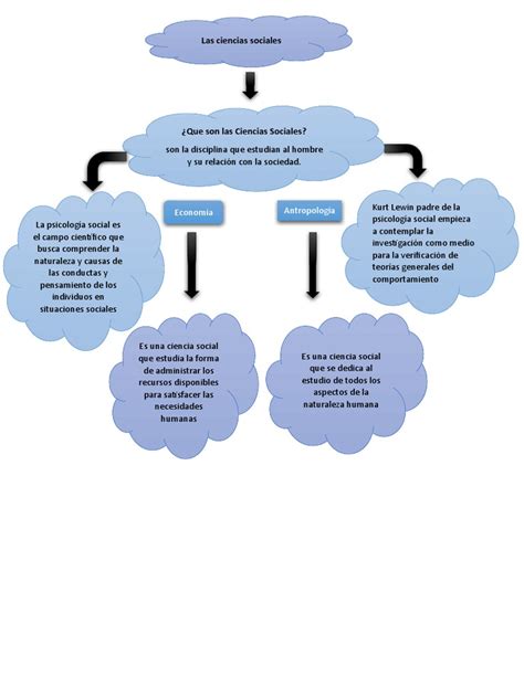 Mapa Conceptual De Ciencias Sociales: Una Herramienta Esencial Para El
Aprendizaje