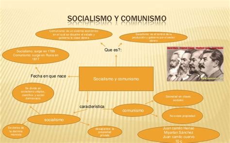 Caída del comunismo MindMeister Mapa Mental