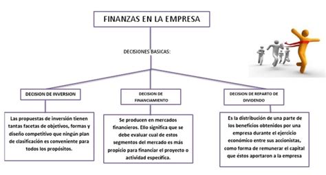 Que Son Las Finanzas