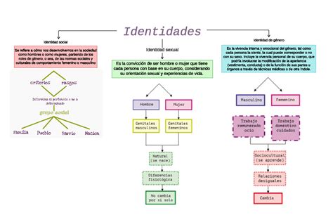 como se construye la identidad personal y colectiva