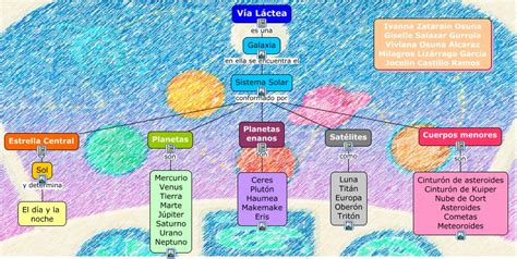 Esquemas Galledor La Vía Láctea