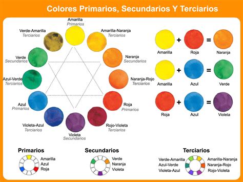 gráfico con el círculo de color donde se muestran los colores