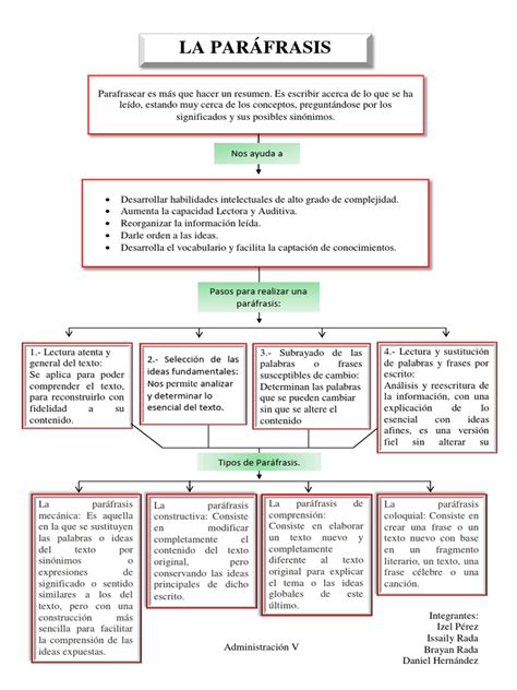 Mapa conceptual de La Paráfrasis Del Texto Transcrito