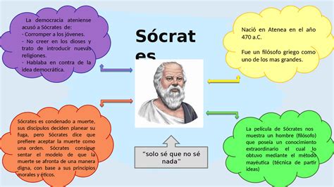 Mapa mental de Sócrates ¡Tienes que saber ESTO!