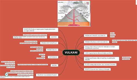 LOS VOLCANES tamara pulido flores tipos de volcanes; partes de una