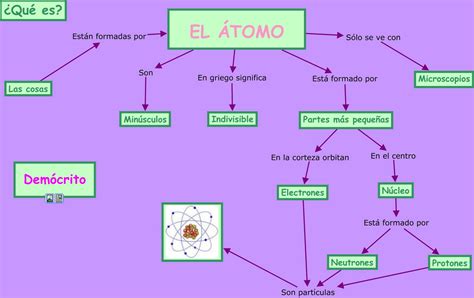 Blog prueba Mapa Conceptual "El Átomo"