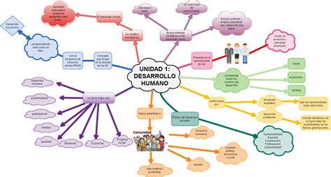 Mapa conceptual desarrollo humano by Brenda Bugarin Issuu
