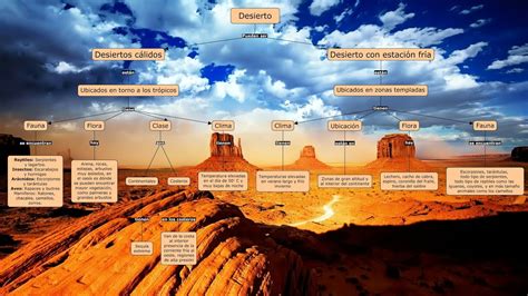 el rincón TEC!!! mapas conceptuales