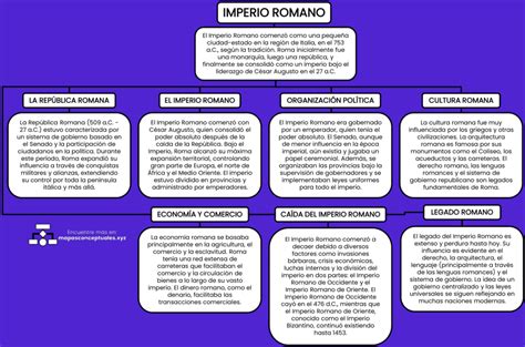 mapa conceptual del imperio romano Brainly.lat