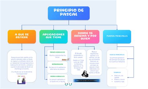PRINCIPALES REPRESENTANTES DEL RACIONALISMO Blaise Pascal