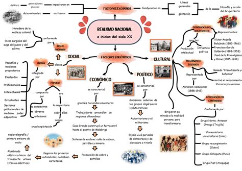 Un paseo por la historia ·· El Siglo XX