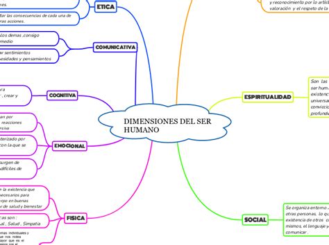 DIMENSIÓN COMUNICATIVA Y SIMBOLICA EL HOMBRE Y SUS DIMENSIONES