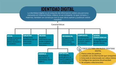 Identidad digital de un profesor Competencias digitales, Aprendizaje