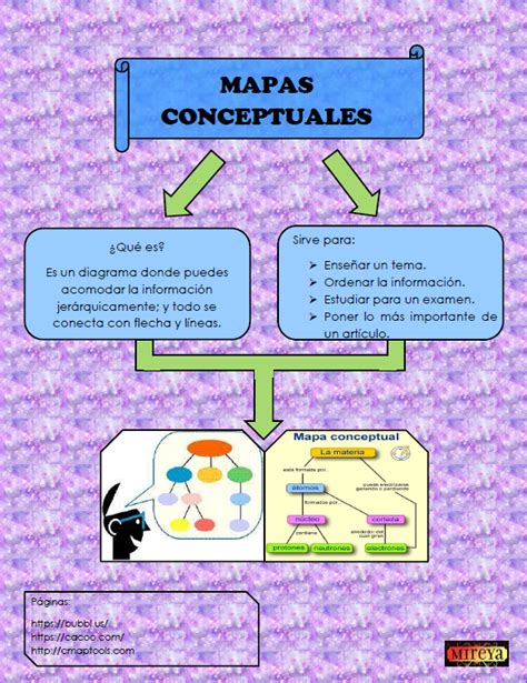 Mapas Conceptuales Apoyando el Aprendizaje de los Niños Artículo