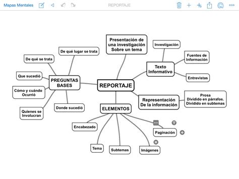Los Intrepidos Mapas Conceptuales tema "El reportaje"