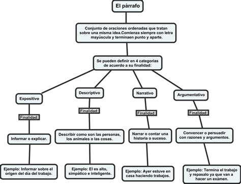 De dulce, de chile y de manteca