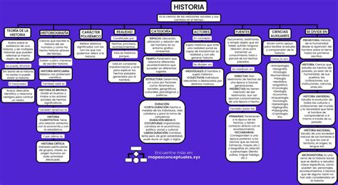 HISTORIA, FUENTES HISTORICAS MAPAS CONCEPTUALES DE HISTORIA UNIVERSAL