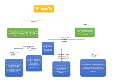 Mapa conceptual de la filosofía ¡Guía paso a paso!