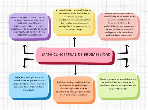 33+ Probabilidad Mapa Conceptual Images Nietma