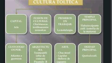 mapa conceptual de la cultura tolteca imagen Brainly.lat