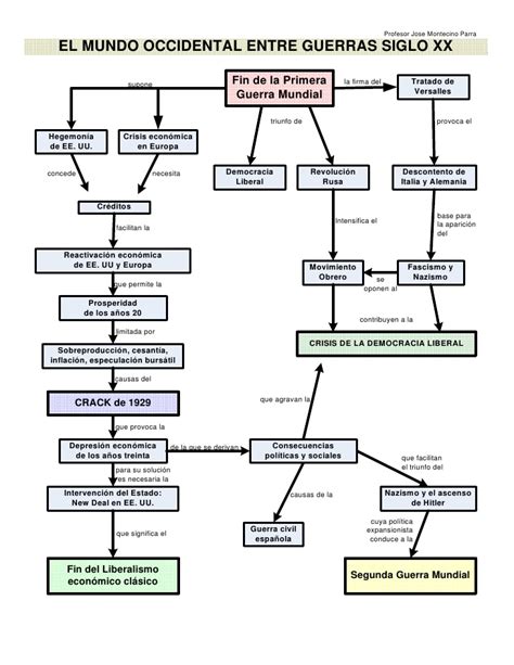 SOCIALES COLPACOL EL TRATADO DE VERSALLES
