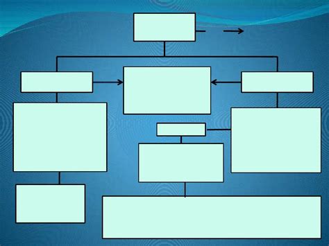 43+ Mapa Conceptual Vacio Simple Campor