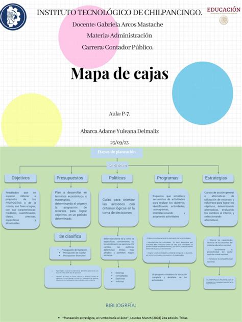 Mapa cognitivo de cajas
