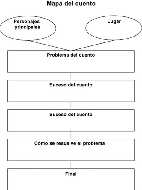 Crea el mapa mental de tu cuento favorito