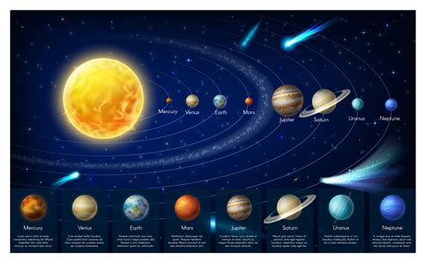 Póster de mapa del sistema solar, mapa de rascar con el sol y
