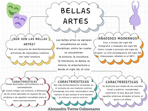 Bellas Artes Mapas mentales, Mapas, Mapa mental